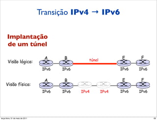 Transição IPv4 → IPv6

     Implantação
     Implantação
     de um túnel                             de túnel
                                       A        B                       E       F
       Visão lógica:                                     túnel

                                      IPv6     IPv6                     IPv6   IPv6

                                       A        B                        E      F
     Visão física:
                                      IPv6     IPv6   IPv4       IPv4   IPv6   IPv6




segunda-feira, 17 de outubro de 11                                                    69
 