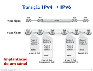 Transição IPv4 → IPv6

            Visão lógica:



            Visão física:




     Implantação
     de um túnel
segunda-feira, 17 de outubro de 11                           70
 