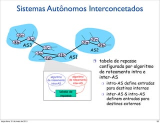 Sistemas Autônomos Interconcetados
                  ASes interconectados

                   3c
                   3a                                                      2c
              3b                                                     2a
                 AS3                                                             2b
                                          1c                               AS2
                                     1a             1b
                                          1d               AS1
                                                                            !  tabela de repasse
                                                                                 configurada por algoritmo
                                                                                 de roteamento intra e
                                             algoritmo       algoritmo
                                                           de roteamento
                                                                                 inter-AS
                                           de roteamento
                                              intra-AS        inter-AS           "    intra-AS define entradas
                                                                                      para destinos internos
                                                   tabela de
                                                    repasse                      "    inter-AS & intra-AS
                                                                                      definem entradas para
                                                                                      destinos externos



segunda-feira, 17 de outubro de 11                                                                               93
 
