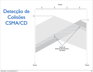 Detecção de
       Colisões
      CSMA/CD




quinta-feira, 10 de novembro de 11   33
 