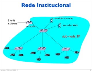 Rede Institucional
     Rede institucional

                                                servidor correio
              à rede
              externa
                                     roteador          servidor Web



                                                      sub-rede IP




quinta-feira, 10 de novembro de 11                                    67
 