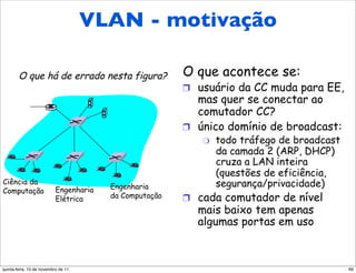LANs: motivação - motivação
  VLANs:VLAN
         motivação

que há de errado errado figura?
     O que há de nesta nesta figura?           O que que acontece se:
                                                   O acontece se:
                                               !  usuário da CC muda para EE, EE
                                                    !  usuário da CC muda para
                                                  mas quer quer se conectar ao
                                                       mas se conectar ao
                                                  comutador CC? CC?
                                                       comutador
                                               !  únicoúnico domínio de broadcast
                                                    !  domínio de broadcast:
                                                  "    todo tráfego de broadcast
                                                          "  todo tráfego de broadcast
                                                             da camada 2 (ARP, DHCP)
                                                       da camada 2 (ARP, DHCP)
                                                       cruzacruza a LAN inteira
                                                              a LAN inteira
                                                             (questões de eficiência,
                                                       (questões de eficiência,
daCiência da                   Engenharia
                                                             segurança/privacidade)
                                                       segurança/privacidade)
  Computação            Engenharia
                 Engenharia
                                               !  cada cada comutador de nível
 ção    Engenharia             da Computação        !  comutador de nível
        Elétrica Elétrica Computação
                        da
                                                 mais mais baixo tem apenas
                                                      baixo tem apenas
                                                 algumas portas em uso uso
                                                      algumas portas em



 quinta-feira, 10 de novembro de 11                                                69
 