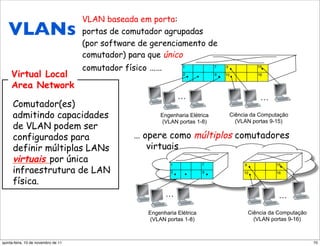 VLAN baseada em porta:
   VLANs
   VLANs                             portas de comutador agrupadas
                                     (por software de gerenciamento de
                                     comutador) para que único
                                     comutador físico ……          1            7   9               15

     Virtual Local                                                2            8   10              16


     Area Network
                                                                 …                                  …
      Comutador(es)
      admitindo capacidades                              Engenharia Elétrica           Ciência da Computação
                                                         (VLAN portas 1-8)               (VLAN portas 9-15)
      de VLAN podem ser
      configurados para                          … opere como múltiplos comutadores
      definir múltiplas LANs                        virtuais
      virtuais por única                                     1             7                9             15
      infraestrutura de LAN                                  2             8                10            16

      física.
                                                           …                                               …

                                                     Engenharia Elétrica                        Ciência da Computação
                                                     (VLAN portas 1-8)                            (VLAN portas 9-16)



quinta-feira, 10 de novembro de 11                                                                                      70
 