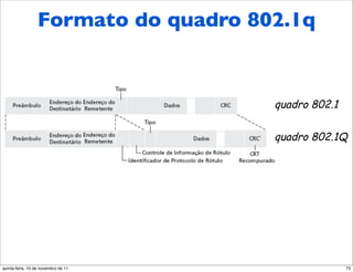 Formato do
 Formato de quadro                   quadro 802.1q
 802.1Q VLAN


                                              quadro 802.1

                                              quadro 802.1Q




quinta-feira, 10 de novembro de 11                           73
 
