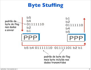 Byte Stufﬁng

        padrão de
        byte de flag
        nos dados
        a enviar




                                          padrão de byte de flag
                                          mais byte incluído nos
                                          dados transmitidos

quinta-feira, 10 de novembro de 11                                 81
 