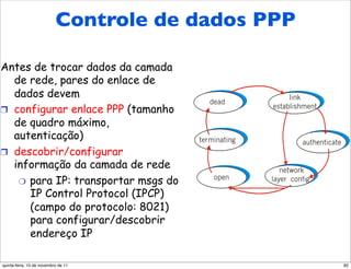 Controle de dados
     Protocolo de controle de         PPP
     dados PPP
Antes de trocar dados da camada
   de rede, pares do enlace de
   dados devem
!  configurar enlace PPP (tamanho
   de quadro máximo,
   autenticação)
!  descobrir/configurar
   informação da camada de rede
    "  para IP: transportar msgs do
       IP Control Protocol (IPCP)
       (campo do protocolo: 8021)
       para configurar/descobrir
       endereço IP

quinta-feira, 10 de novembro de 11          82
 