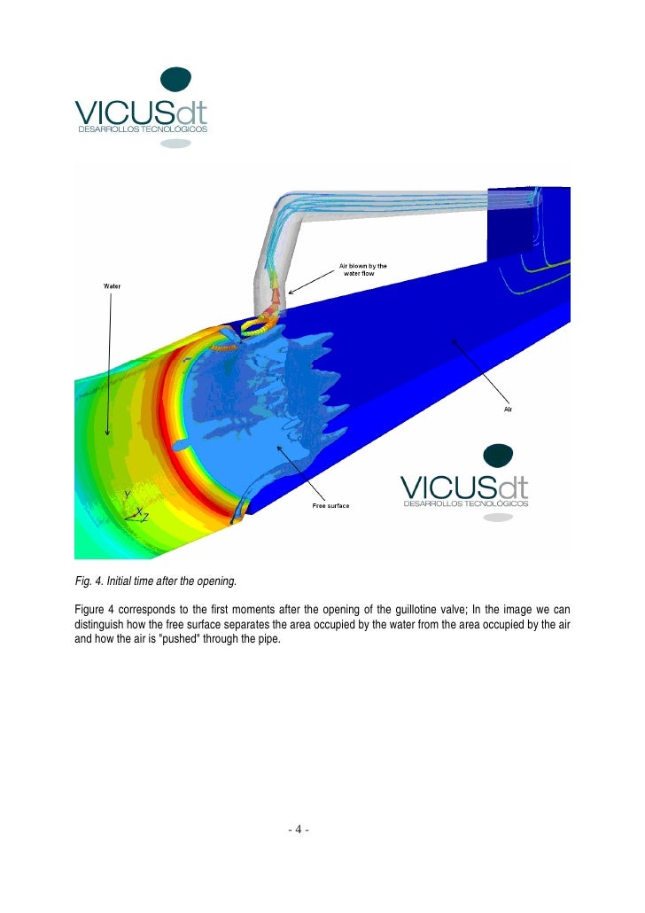 CFD modelling hydraulics