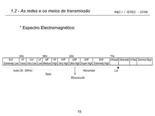 1.2 - As redes e os meios de transmissão Espectro Electromagnético: Bluetooth 
