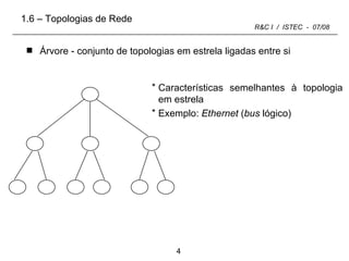 Árvore - conjunto de topologias em estrela ligadas entre si Características semelhantes à topologia em estrela Exemplo:  Ethernet  ( bus  lógico) 1.6 – Topologias de Rede 