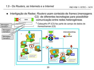 29
R&C+R&I 1 / ISTEC – 14/15
1.5 - Os Routers, as Internets e a Internet
 Interligação de Redes: Routers usam conteúdo de frames (mensagens
C2) de diferentes tecnologias para possibilitar
comunicação entre redes heterogéneas
* Cabeçalho IP (C3) faz parte de campo de dados de
frames/tramas (C2)
Mensagem
Camada 4
Mensagem
Camada 3
Mensagem
Camada 2
 