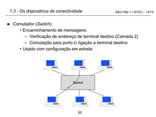 20
R&C+R&I 1 / ISTEC – 14/15
1.3 - Os dispositivos de conectividade
 Comutador (Switch):
• Encaminhamento de mensagens:
– Verificação de endereço de terminal destino (Camada 2)
– Comutação para porto c ligação a terminal destino
• Usado com configuração em estrela:
Switch
 