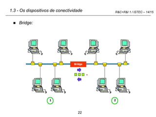 22
R&C+R&I 1 / ISTEC – 14/15
1.3 - Os dispositivos de conectividade
 Bridge:
 