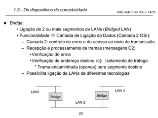 23
R&C+R&I 1 / ISTEC – 14/15
1.3 - Os dispositivos de conectividade
 Bridge:
• Ligação de 2 ou mais segmentos de LANs (Bridged LAN)
• Funcionalidade  Camada de Ligação de Dados (Camada 2 OSI):
– Camada 2: controlo de erros e de acesso ao meio de transmissão
– Recepção e processamento de tramas (mensagens C2)
•Verificação de erros
•Verificação de endereço destino Isolamento de tráfego
* Trama encaminhada (apenas) para segmento destino
– Possibilita ligação de LANs de diferentes tecnologias
Bridge
LAN1
LAN 2
LAN 3
Bridge
 