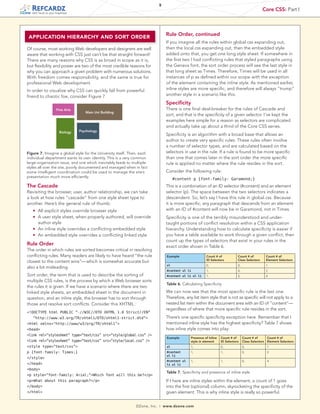 5
                                                                                                                                                  Core CSS: Part I
     tech facts at your fingertips




                                                                                  Rule Order, continued
    APPLICATION HIERARCHY AND SORT ORDER
                                                                                  If you imagine all the rules within global.css expanding out,
Of course, most working Web developers and designers are well                     then the local.css expanding out, then the embedded style
aware that working with CSS just can’t be that straight forward!                  added onto that, you get one long style sheet. If somewhere in
There are many reasons why CSS is as broad in scope as it is,                     the first two I had conflicting rules that styled paragraphs using
but flexibility and power are two of the most credible reasons for                the Geneva font, the sort order process will see the last style in
why you can approach a given problem with numerous solutions.                     that long sheet as Times. Therefore, Times will be used in all
With freedom comes responsibility, and the same is true for                       instances of p as defined within our scope with the exception
professional Web development.                                                     of the element containing the inline style. As mentioned earlier,
In order to visualize why CSS can quickly fall from powerful                      inline styles are more specific, and therefore will always “trump”
friend to chaotic foe, consider Figure 7.                                         another style in a scenario like this.
                                                                                  Specificity
                         Fine Arts                                                There is one final deal-breaker for the rules of Cascade and
                                        Main Uni Building
                                                                                  sort, and that is the specificity of a given selector. I’ve kept the
                                                                                  examples here simple for a reason as selectors are complicated
                                                                                  and actually take up about a third of the Core CSS series.
                           Biology   Psychology
                                                                                  Specificity is an algorithm with a broad base that allows an
                                                                                  author to create very specific rules. These rules often involve
                                                                                  a number of selector types, and are calculated based on the
Figure 7. Imagine a global style for the University itself. Then, each            selectors in use in the rule. If a rule is found to be more specific
individual department wants its own identity. This is a very common               than one that comes later in the sort order the more specific
large-organization issue, and one which inevitably leads to multiple              rule is applied no matter where the rule resides in the sort.
styles all over the site, poorly documented and managed when in fact
some intelligent coordination could be used to manage the site’s                  Consider the following rule:
presentation much more efficiently.
                                                                                       #content p {font-family: Garamond;}
The Cascade                                                                       This is a combination of an ID selector (#content) and an element
Revisiting the browser, user, author relationship, we can take                    selector (p). The space between the two selectors indicates a
a look at how rules “cascade” from one style sheet type to                        descendent. So, let’s say I have this rule in global.css. Because
another. Here’s the general rule of thumb:                                        it is more specific, any paragraph that descends from an element
	    n   All explicit styles override browser style                               with an ID of #content will now be in Garamond, not in Times.
	    n   A user style sheet, when properly authored, will override                Specificity is one of the terribly misunderstood and under-
         author style                                                             taught portions of conflict resolution within a CSS application
	    n   An inline style overrides a conflicting embedded style                   hierarchy. Understanding how to calculate specificity is easier if
	    n   An embedded style overrides a conflicting linked style                   you have a table available to work through a given conflict, then
                                                                                  count up the types of selectors that exist in your rules in the
Rule Order                                                                        exact order shown in Table 6.
The order in which rules are sorted becomes critical in resolving
conflicting rules. Many readers are likely to have heard “the rule                Example                 Count # of            Count # of          Count # of
                                                                                                          ID Selectors          Class Selectors     Element Selectors
closest to the content wins”— which is somewhat accurate but
                                                                                  ul                      0,                    0,                  1
also a bit misleading.
                                                                                  #content ul li          1,                    0,                  2
Sort order, the term that is used to describe the sorting of                      #content ul li ul li    1,                    0,                  4
multiple CSS rules, is the process by which a Web browser sorts
                                                                                  Table 6. Calculating Specificity
the rules it is given. If we have a scenario where there are two
linked style sheets, an embedded sheet in the document in                         We can now see that the most specific rule is the last one.
question, and an inline style, the browser has to sort through                    Therefore, any list item style that is not as specific will not apply to a
those and resolve sort conflicts. Consider this XHTML :                           nested list item within the document area with an ID of “content”—
                                                                                  regardless of where that more specific rule resides in the sort.
<!DOCTYPE html PUBLIC “-//W3C//DTD XHTML 1.0 Strict//EN”
     “http://www.w3.org/TR/xhtml1/DTD/xhtml1-strict.dtd”>                         There’s one specific specificity exception here. Remember that I
<html xmlns="http://www/w3/org/TR/xhtml1">                                        mentioned inline style has the highest specificity? Table 7 shows
<head>                                                                            how inline style comes into play:
<link rel=”stylesheet” type=”text/css” src=”style/global.css” />
                                                                                  Example       Presence of Inline   Count # of      Count # of      Count # of
<link rel=”stylesheet” type=”text/css” src=”style/local.css” />                                 style in element     ID Selectors    Class Selectors Element Selectors
<style type=”text/css”>                                                           ul            1,                   0,              0,              1
p {font-family: Times;}                                                           #content      1,                   1,              0,              2
                                                                                  ul li
</style>
                                                                                  #content ul   1,                   1,              0,              4
</head>                                                                           li ul li
<body>
                                                                                  Table 7. Specificity and presence of inline style
<p style=”font-family: Arial;”>Which font will this be?</p>
<p>What about this paragraph?</p>                                                 If t here are inline styles within the element, a count of 1 goes
</body>                                                                           into the first (optional) column, skyrocketing the specificity of the
</html>                                                                           given element. This is why inline style is really so powerful.


                                                               DZone, Inc.   |   www.dzone.com
 