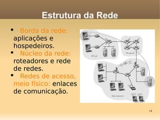 14
• Borda da rede:
aplicações e
hospedeiros.
• Núcleo da rede:
roteadores e rede
de redes.
• Redes de acesso,
meio físico: enlaces
de comunicação.
Estrutura da Rede
 