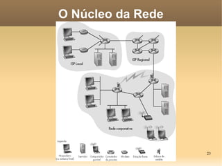 23
O Núcleo da Rede
 