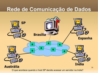30
SP
Austrália
Espanha
India
Brasília
Rede de Comunicação de Dados
R
R
R
R
R
R
R
O que acontece quando o host SP decide acessar um servidor na India?
 