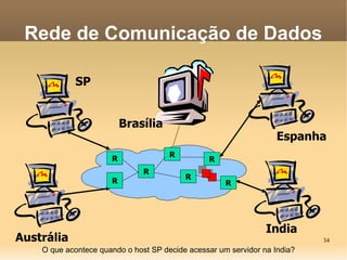 34
SP
Austrália
Espanha
India
Brasília
Rede de Comunicação de Dados
R
R
R
R
R
R
R
O que acontece quando o host SP decide acessar um servidor na India?
 