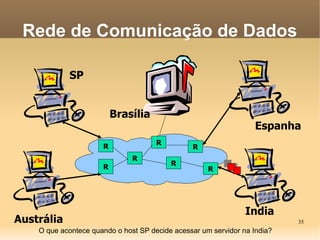 35
SP
Austrália
Espanha
India
Brasília
Rede de Comunicação de Dados
R
R
R
R
R
R
R
O que acontece quando o host SP decide acessar um servidor na India?
 