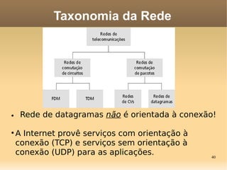 40
• Rede de datagramas não é orientada à conexão!

A Internet provê serviços com orientação à
conexão (TCP) e serviços sem orientação à
conexão (UDP) para as aplicações.
Taxonomia da Rede
 
