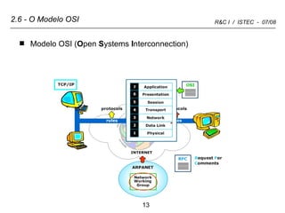 2.6 - O Modelo OSI Modelo OSI ( O pen  S ystems  I nterconnection)  