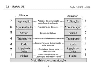 Meio físico de comunicação 2.6 - Modelo OSI Utilizador Utilizador Envio e recepção de  bits Codificação de símbolos físicos Controlo de fluxo e erros ponto-a-ponto Encaminhamento de informação entre sistemas Transporte fiável extremo-a-extremo Controlo de Diálogo Representação de dados Aspectos de comunicação específicos da aplicação Aplicação Apresentação Sessão Transporte Rede Ligação de Dados Físico Aplicação Apresentação Sessão Transporte Rede Ligação de Dados Físico 7 6 5 4 3 2 1 7 6 5 4 3 2 1 