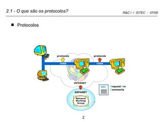2.1 - O que são os protocolos? Protocolos 