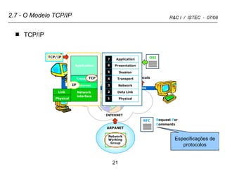 2.7 - O Modelo TCP/IP TCP/IP Especificações de protocolos 