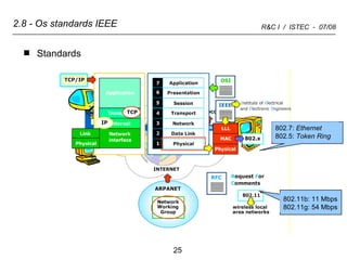 2.8 - Os standards IEEE Standards 802.11b: 11 Mbps 802.11g: 54 Mbps 802.7:  Ethernet 802.5:  Token Ring 