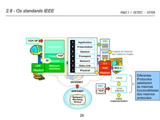 2.8 - Os standards IEEE Diferentes Protocolos satisfazem as mesmas funcionalidades dos mesmos protocolos 