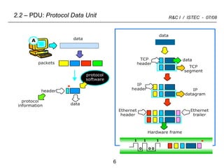 2.2  – PDU:  Protocol Data Unit 