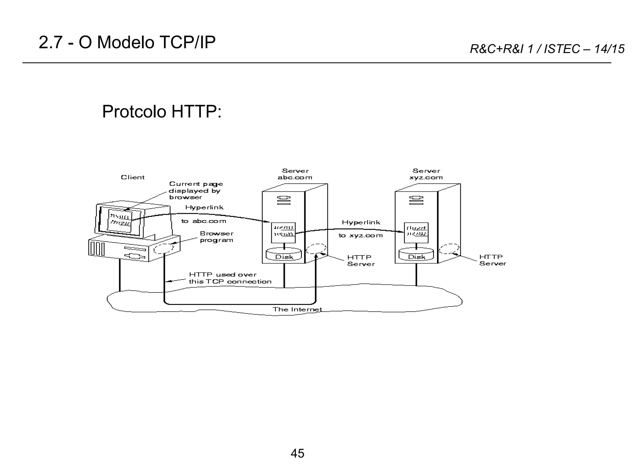 70
R&C+R&I 1 / ISTEC – 14/15
45
2.7 - O Modelo TCP/IP
Protcolo HTTP:
 