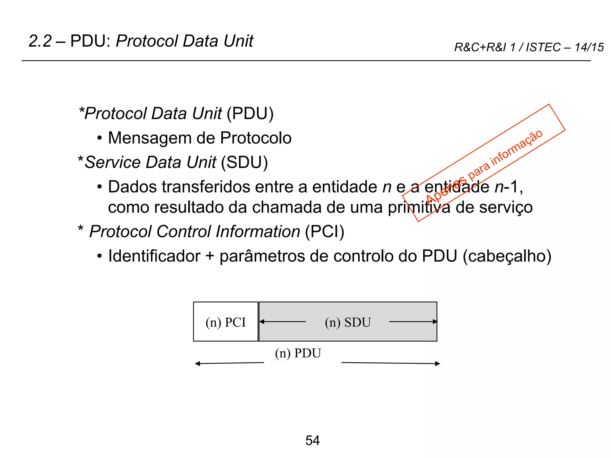 54
R&C+R&I 1 / ISTEC – 14/15
*Protocol Data Unit (PDU)
• Mensagem de Protocolo
*Service Data Unit (SDU)
• Dados transferidos entre a entidade n e a entidade n-1,
como resultado da chamada de uma primitiva de serviço
* Protocol Control Information (PCI)
• Identificador + parâmetros de controlo do PDU (cabeçalho)
2.2 – PDU: Protocol Data Unit
(n) PDU
(n) SDU
(n) PCI
 