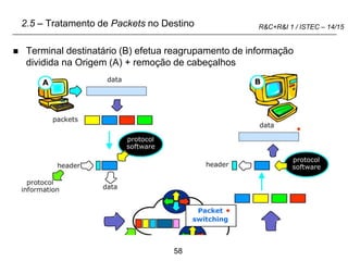 58
R&C+R&I 1 / ISTEC – 14/15
 Terminal destinatário (B) efetua reagrupamento de informação
dividida na Origem (A) + remoção de cabeçalhos
2.5 – Tratamento de Packets no Destino
 