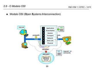 59
R&C+R&I 1 / ISTEC – 14/15
2.6 - O Modelo OSI
 Modelo OSI (Open Systems Interconnection)
 
