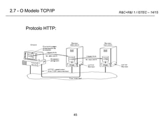70
R&C+R&I 1 / ISTEC – 14/15
45
2.7 - O Modelo TCP/IP
Protcolo HTTP:
 