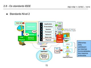 72
R&C+R&I 1 / ISTEC – 14/15
2.8 - Os standards IEEE
 Standards Nível 2
Diferentes
SWs
satisfazem
as mesmas
funcionalidades
dos mesmos
protocolos
 