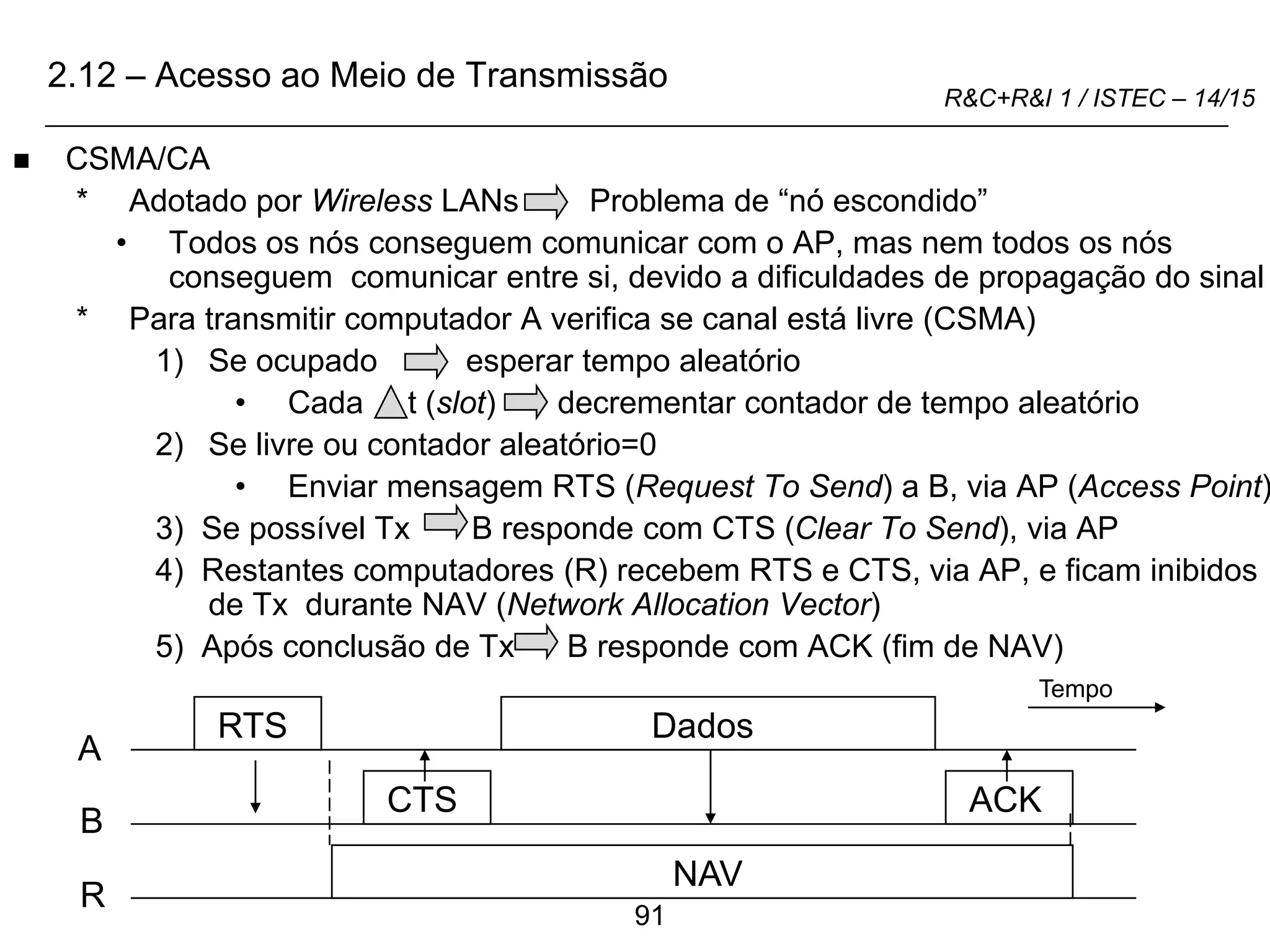 91
R&C+R&I 1 / ISTEC – 14/15
 CSMA/CA
* Adotado por Wireless LANs Problema de “nó escondido”
• Todos os nós conseguem comunicar com o AP, mas nem todos os nós
conseguem comunicar entre si, devido a dificuldades de propagação do sinal
* Para transmitir computador A verifica se canal está livre (CSMA)
1) Se ocupado esperar tempo aleatório
• Cada t (slot) decrementar contador de tempo aleatório
2) Se livre ou contador aleatório=0
• Enviar mensagem RTS (Request To Send) a B, via AP (Access Point)
3) Se possível Tx B responde com CTS (Clear To Send), via AP
4) Restantes computadores (R) recebem RTS e CTS, via AP, e ficam inibidos
de Tx durante NAV (Network Allocation Vector)
5) Após conclusão de Tx B responde com ACK (fim de NAV)
A
B
R
RTS
CTS
Dados
ACK
NAV
Tempo
2.12 – Acesso ao Meio de Transmissão
 