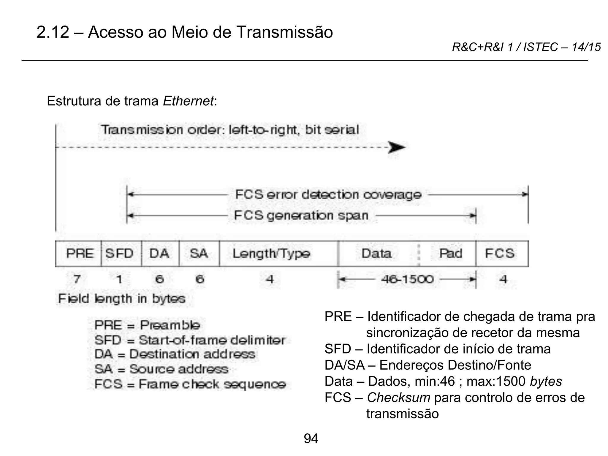 94
R&C+R&I 1 / ISTEC – 14/15
PRE – Identificador de chegada de trama pra
sincronização de recetor da mesma
SFD – Identificador de início de trama
DA/SA – Endereços Destino/Fonte
Data – Dados, min:46 ; max:1500 bytes
FCS – Checksum para controlo de erros de
transmissão
Estrutura de trama Ethernet:
2.12 – Acesso ao Meio de Transmissão
 