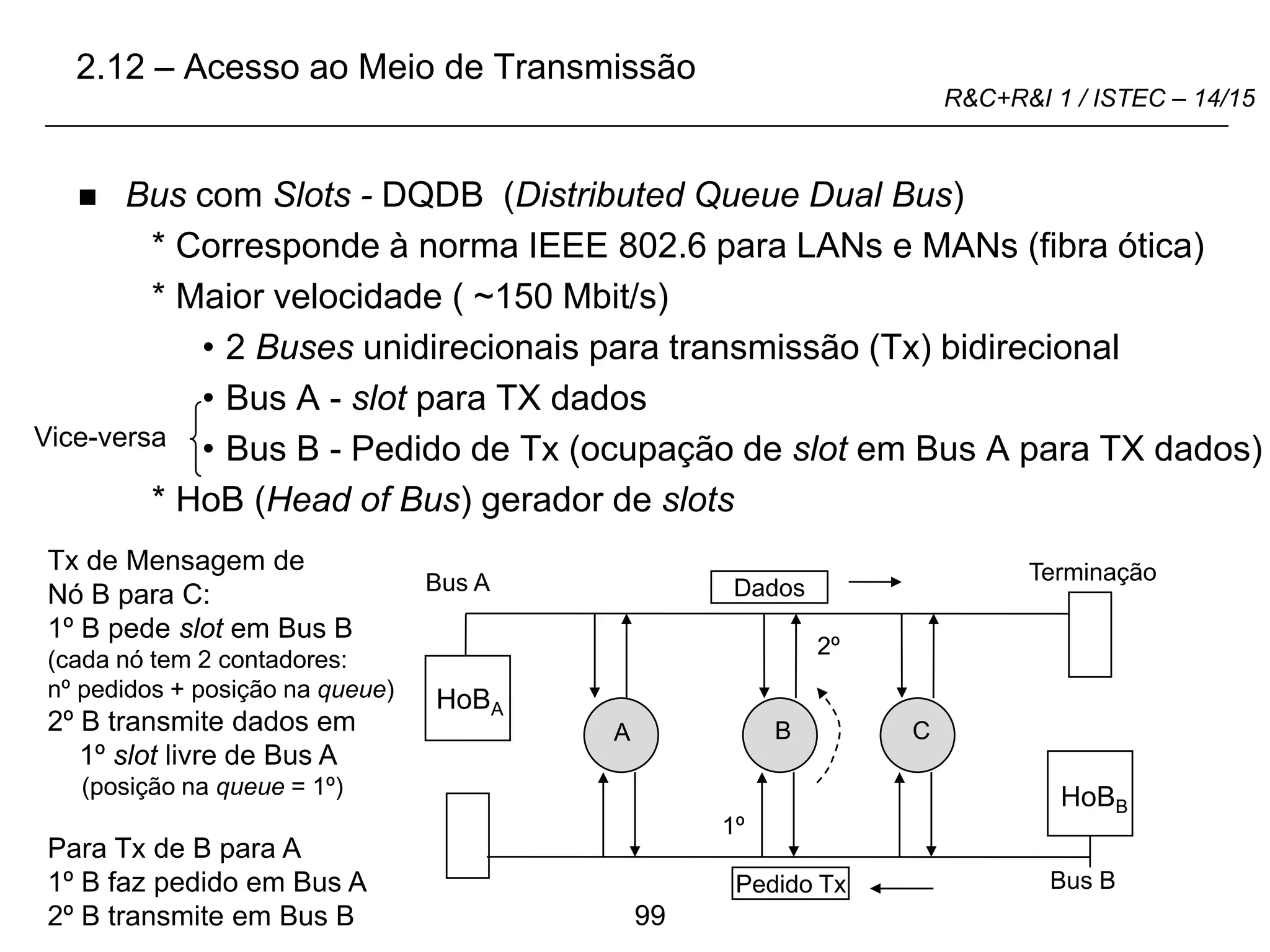 99
R&C+R&I 1 / ISTEC – 14/15
 Bus com Slots - DQDB (Distributed Queue Dual Bus)
* Corresponde à norma IEEE 802.6 para LANs e MANs (fibra ótica)
* Maior velocidade ( ~150 Mbit/s)
• 2 Buses unidirecionais para transmissão (Tx) bidirecional
• Bus A - slot para TX dados
• Bus B - Pedido de Tx (ocupação de slot em Bus A para TX dados)
* HoB (Head of Bus) gerador de slots
Vice-versa
Bus A
HoBA
HoBB
Bus B
Pedido Tx
Dados
1º
2º
A B C
Tx de Mensagem de
Nó B para C:
1º B pede slot em Bus B
(cada nó tem 2 contadores:
nº pedidos + posição na queue)
2º B transmite dados em
1º slot livre de Bus A
(posição na queue = 1º)
Para Tx de B para A
1º B faz pedido em Bus A
2º B transmite em Bus B
Terminação
2.12 – Acesso ao Meio de Transmissão
 
