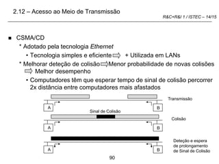 90
R&C+R&I 1 / ISTEC – 14/15
 CSMA/CD
* Adotado pela tecnologia Ethernet
• Tecnologia simples e eficiente + Utilizada em LANs
* Melhorar deteção de colisão Menor probabilidade de novas colisões
Melhor desempenho
• Computadores têm que esperar tempo de sinal de colisão percorrer
2x distância entre computadores mais afastados
A B
Transmissão
A B
Colisão
Sinal de Colisão
Deteção e espera
de prolongamento
de Sinal de Colisão
A B
2.12 – Acesso ao Meio de Transmissão
 