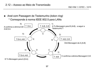97
R&C+R&I 1 / ISTEC – 14/15
 Anel com Passagem de Testemunho (token ring)
* Corresponde à norma IEEE 802.5 para LANs
A
B
C
D
E
T A-B, C-D
1)
T A-B, C-D
2)
A Tx Mensagem para B (A-B), a seguir a
Testemunho T
B lê Mensagem de A (A-B)
3)
T A-B C confirma e elimina Mensagem C-D
T D-A, A-B
D Tx Mensagem para A (D-A)
T D-A, A-B
4)
5)
6)
T D-A
A confirma e elimina A-B
A lê D-A
2.12 – Acesso ao Meio de Transmissão
 