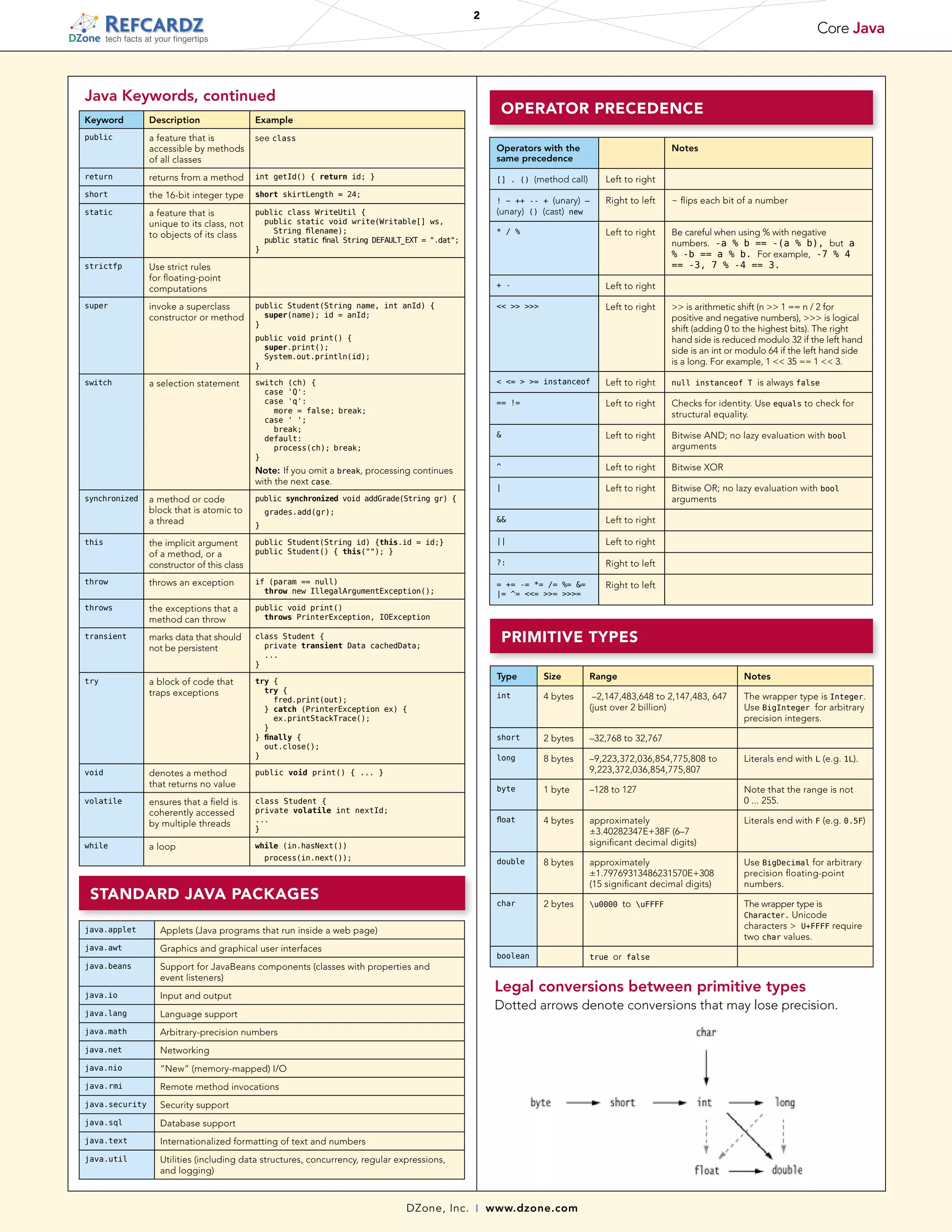 Cheat Sheet java | PDF | Programming Languages | Computing