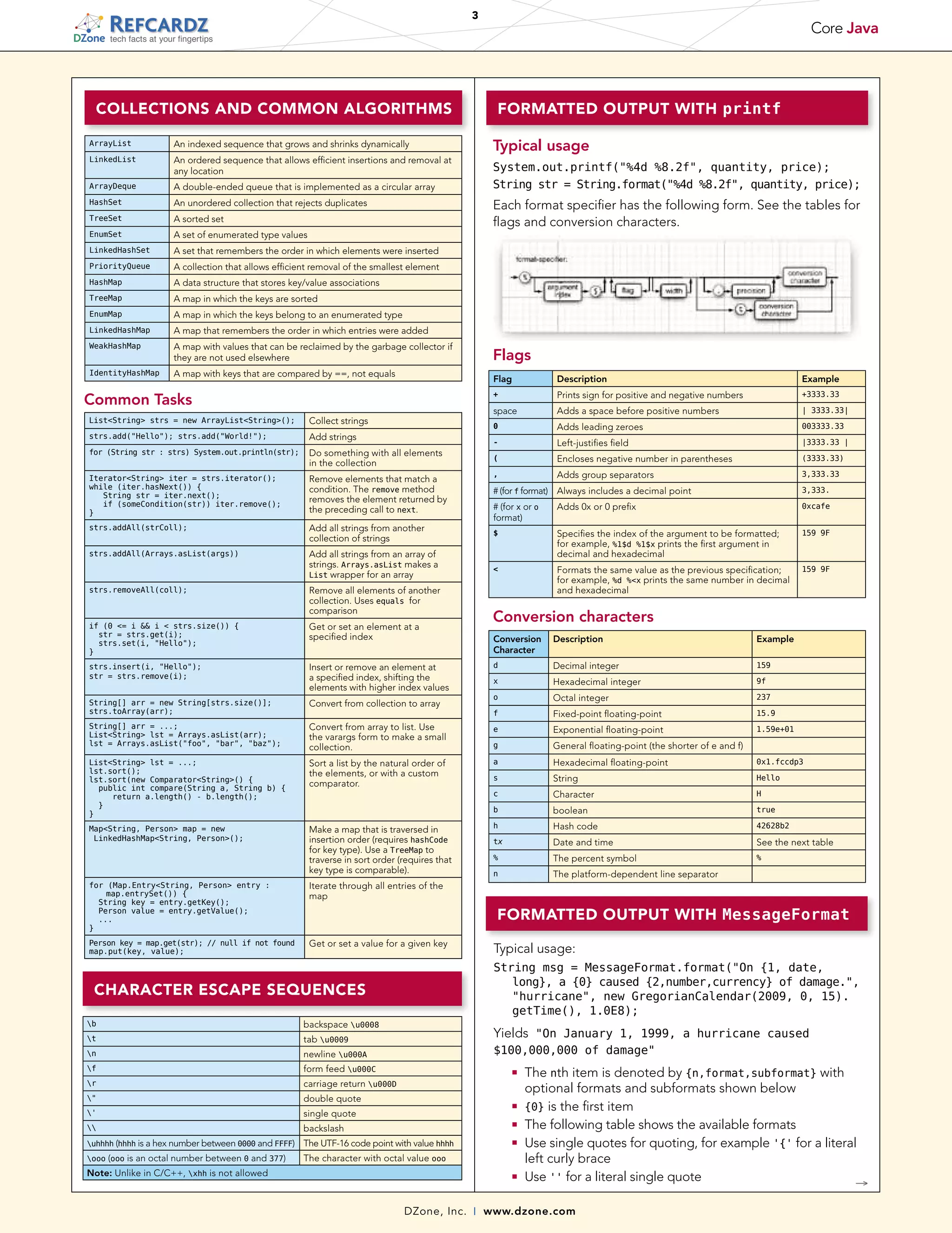 Cheat Sheet java | PDF | Programming Languages | Computing