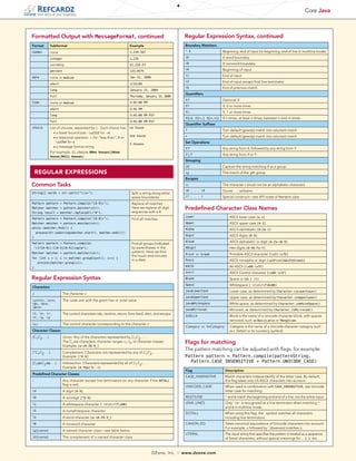 Java Syntax Cheat Sheet