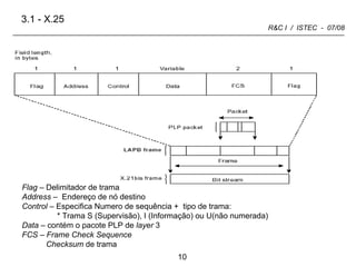 3.1 - X.25 Flag  – Delimitador de trama Address  –  Endereço de nó destino Control  – Especifica Numero de sequência +  tipo de trama: * Trama S (Supervisão), I (Informação) ou U(não numerada) Data  – contém o pacote PLP de  layer  3 FCS  –  Frame Check Sequence Checksum  de trama 