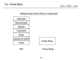 Aplicação Apresentação Sessão Transporte Rede Ligação de dados Física OSI Frame Relay Frame Relay Relação entre  Frame-Relay  e modelo OSI 3.2 - Frame Relay 