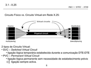 3.1 - X.25 Circuito Físico vs. Circuito Virtual em Rede X.25: 2 tipos de Circuito Virtual: SVC –  Switched Virtual Circuit  ligação lógica temporária estabelecida durante a comunicação DTE-DTE  PVC –  Permanent Virtual Circuit ligação lógica permanente sem necessidade de estabelecimento prévio   ligação sempre activa. 