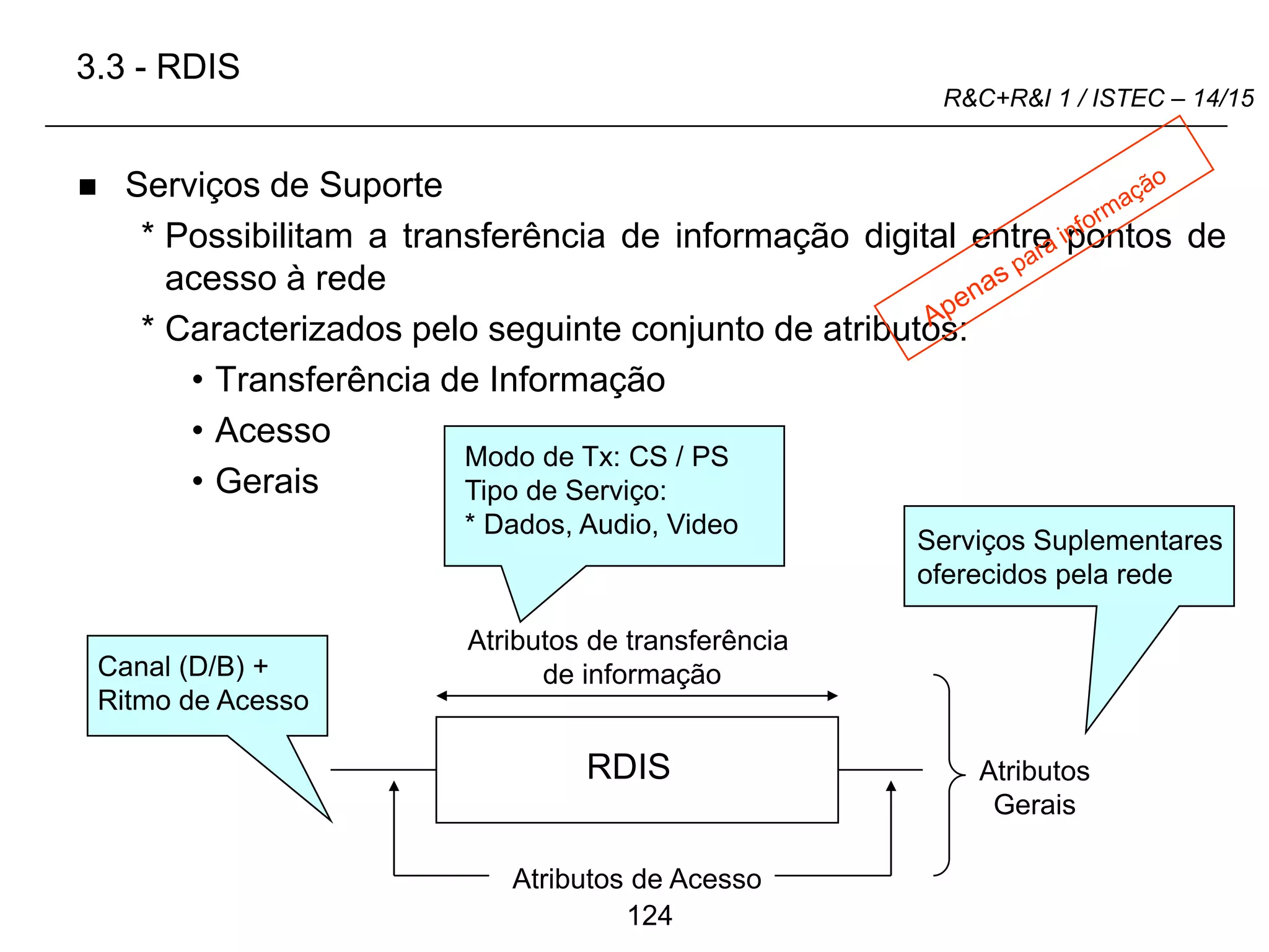 124
R&C+R&I 1 / ISTEC – 14/15
 Serviços de Suporte
* Possibilitam a transferência de informação digital entre pontos de
acesso à rede
* Caracterizados pelo seguinte conjunto de atributos:
• Transferência de Informação
• Acesso
• Gerais
3.3 - RDIS
Atributos de transferência
de informação
RDIS
Atributos de Acesso
Atributos
Gerais
Serviços Suplementares
oferecidos pela rede
Canal (D/B) +
Ritmo de Acesso
Modo de Tx: CS / PS
Tipo de Serviço:
* Dados, Audio, Video
 