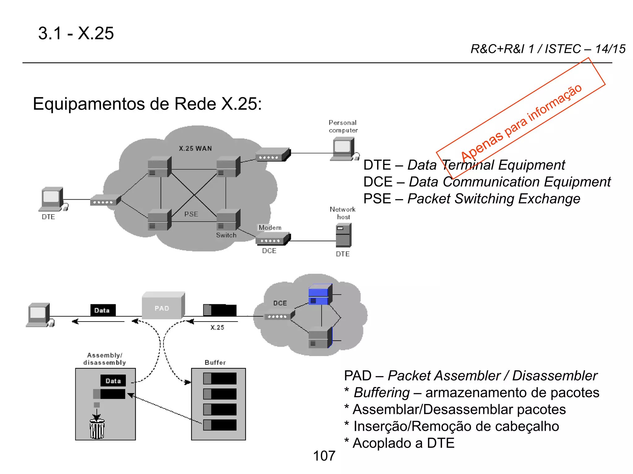 107
R&C+R&I 1 / ISTEC – 14/15
Equipamentos de Rede X.25:
DTE – Data Terminal Equipment
DCE – Data Communication Equipment
PSE – Packet Switching Exchange
PAD – Packet Assembler / Disassembler
* Buffering – armazenamento de pacotes
* Assemblar/Desassemblar pacotes
* Inserção/Remoção de cabeçalho
* Acoplado a DTE
3.1 - X.25
 